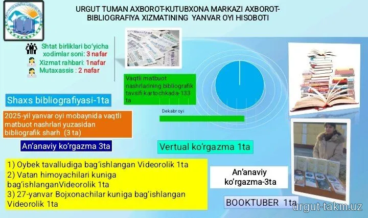 2025-yilning yanvar oyi hisoboti
