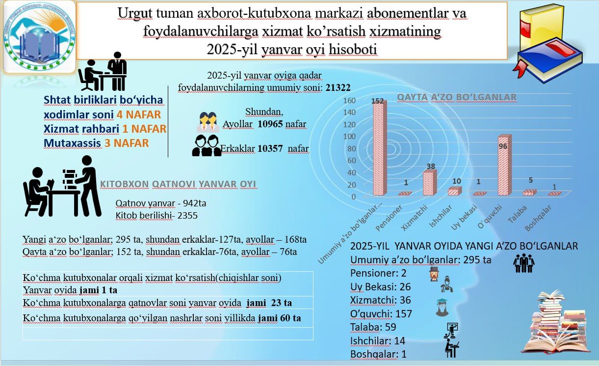 2025-yilning yanvar oyi hisoboti