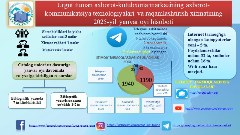 2025-yilning yanvar oyi hisoboti