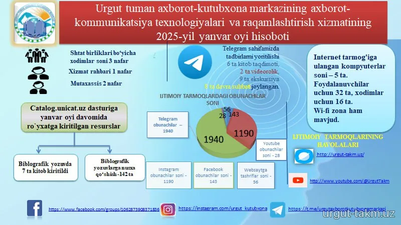 2025-yilning yanvar oyi hisoboti