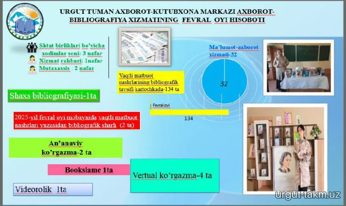 Fevral oyi hisoboti