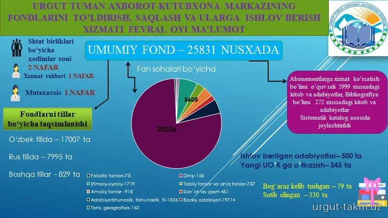 Fevral oyi hisoboti