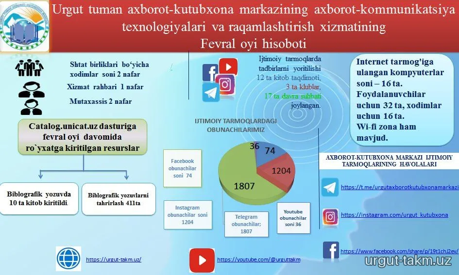 Fevral oyi hisoboti