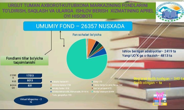 2025-yil Aprel oyi hisobotlari
