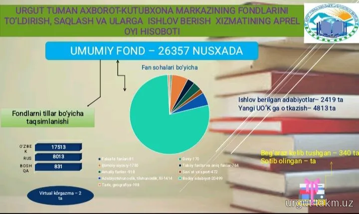 2025-yil Aprel oyi hisobotlari