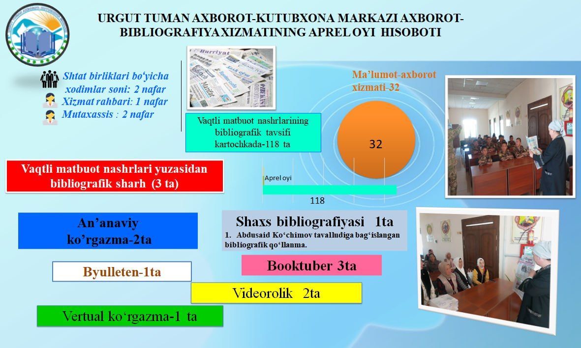 2025-yil Aprel oyi hisobotlari