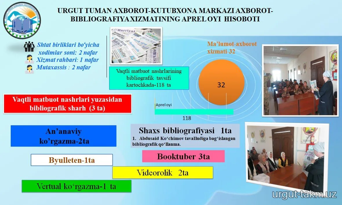 2025-yil Aprel oyi hisobotlari