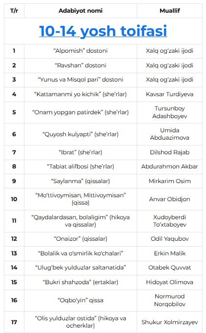 "Yosh kitobxon" tanlovining 2025-yil kitoblari ro'yxati