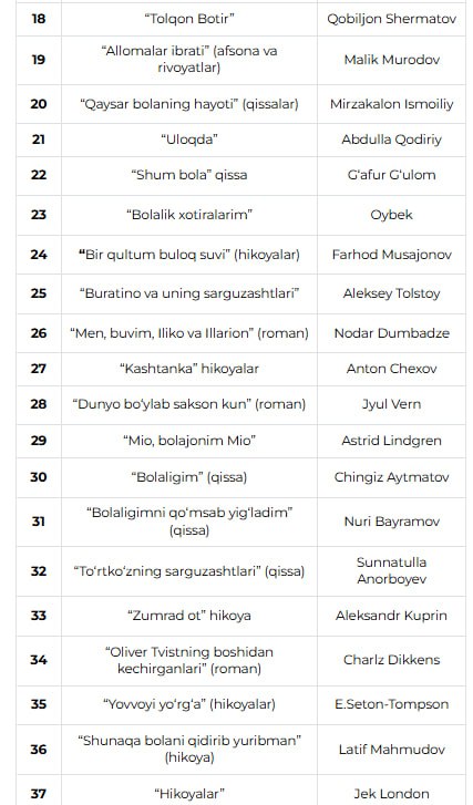"Yosh kitobxon" tanlovining 2025-yil kitoblari ro'yxati