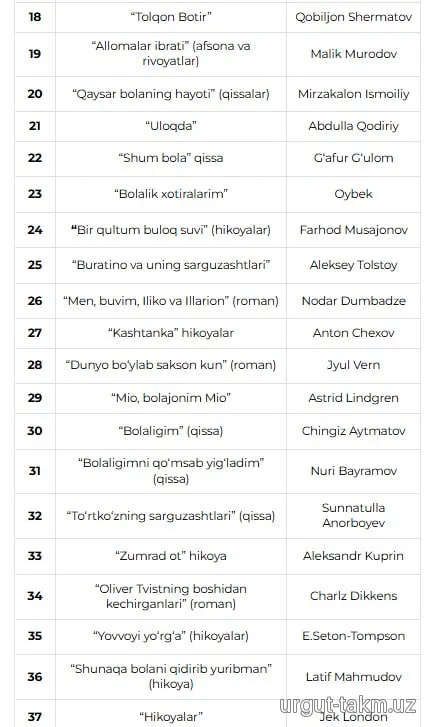 "Yosh kitobxon" tanlovining 2025-yil kitoblari ro'yxati