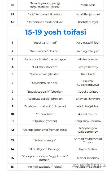 "Yosh kitobxon" tanlovining 2025-yil kitoblari ro'yxati