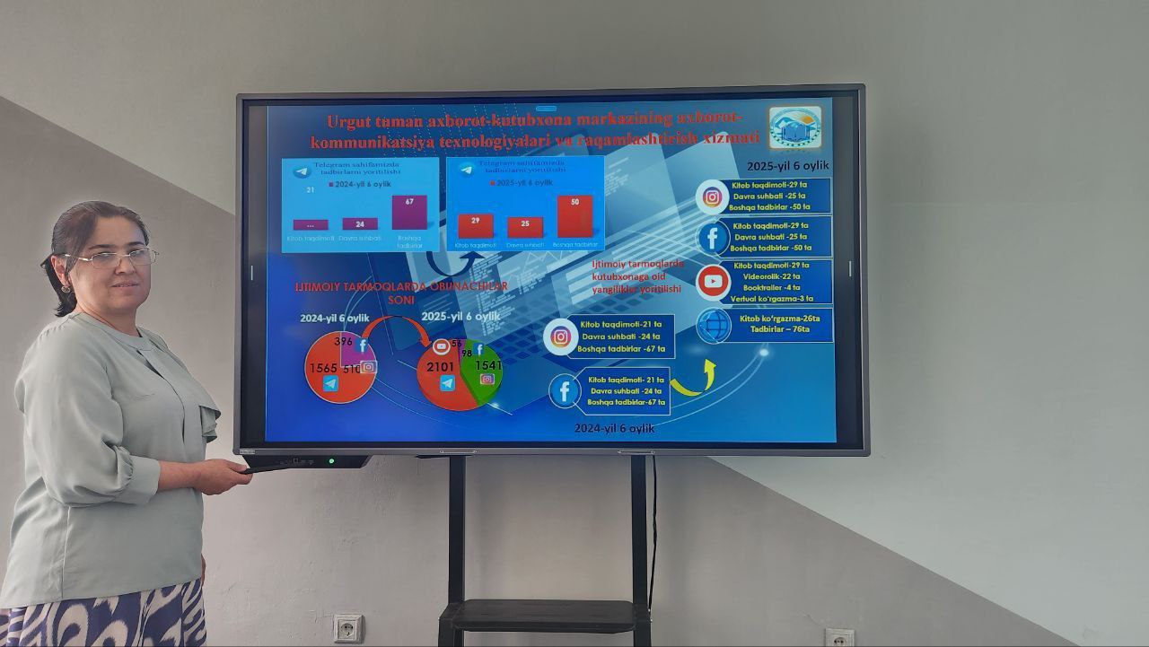 Urgut tuman axborot-kutubxona markazi xizmat rahbarlarining 2025-yilning birinchi yarm yilligi davomida amalga oshirilgan ishlari sarhisob qilindi