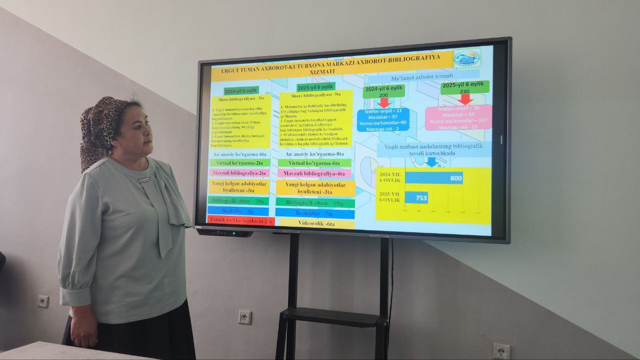 Urgut tuman axborot-kutubxona markazi xizmat rahbarlarining 2025-yilning birinchi yarm yilligi davomida amalga oshirilgan ishlari sarhisob qilindi