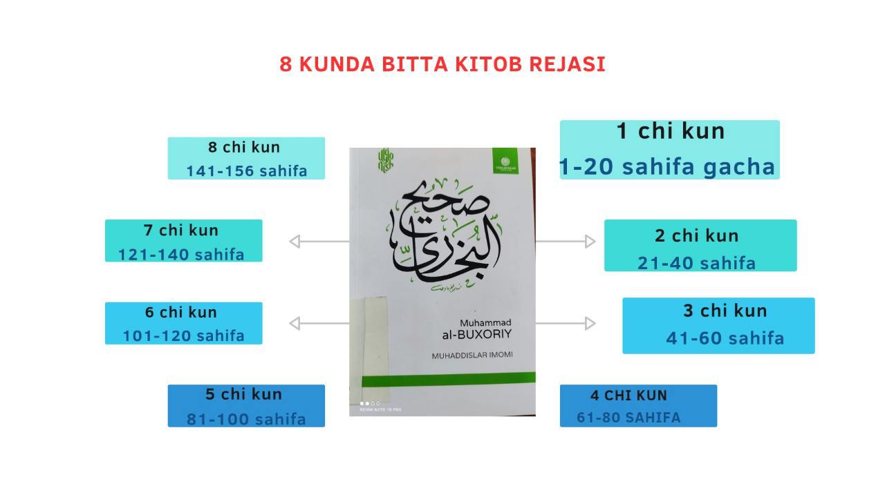 Har kun biz bilan yigirma sahifa