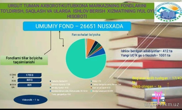 URGUT TUMAN AXBOROT-KUTUBXONA MARKAZINING 2025-YIL IYUL OYI HISOBOTLARI