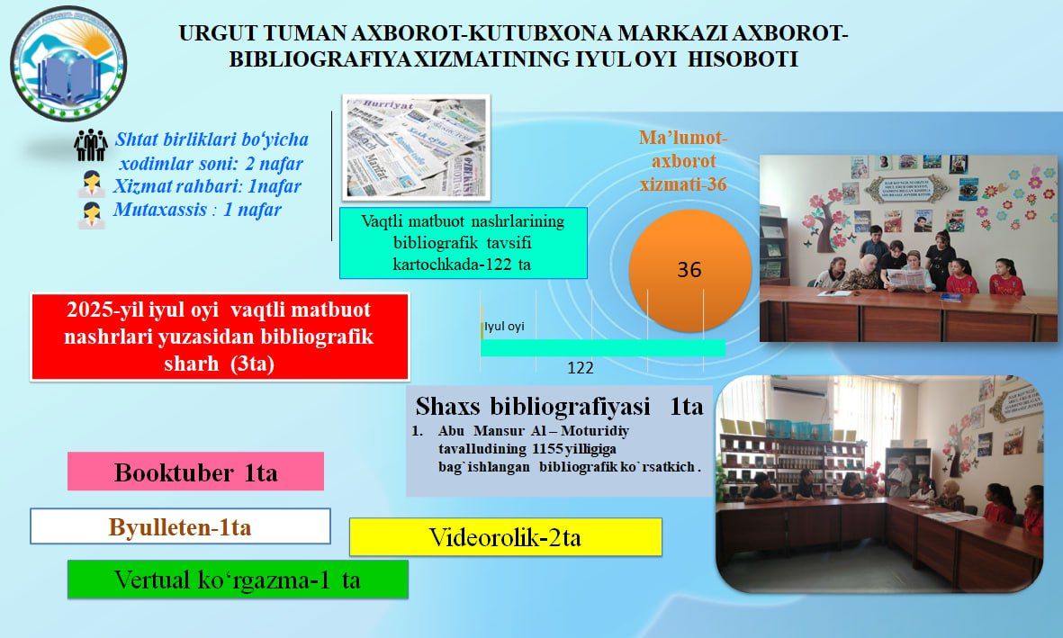 URGUT TUMAN AXBOROT-KUTUBXONA MARKAZINING 2025-YIL IYUL OYI HISOBOTLARI