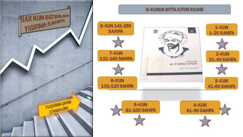 Har kuni biz bilan 20 sahifa - 25.08.2025