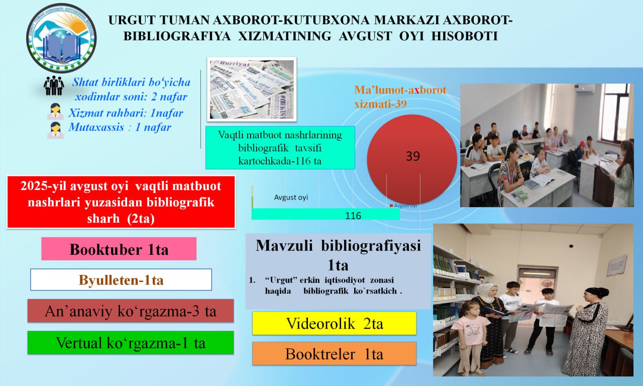 Urgut tuman axborot-kutubxona markazining 2025-yil avgust oyi hisobotlari