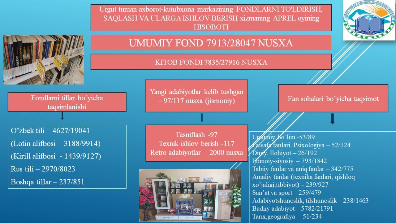 Urgut tuman axborot-kutubxona markazining  2026-yil aprel oyi hisobotlari
