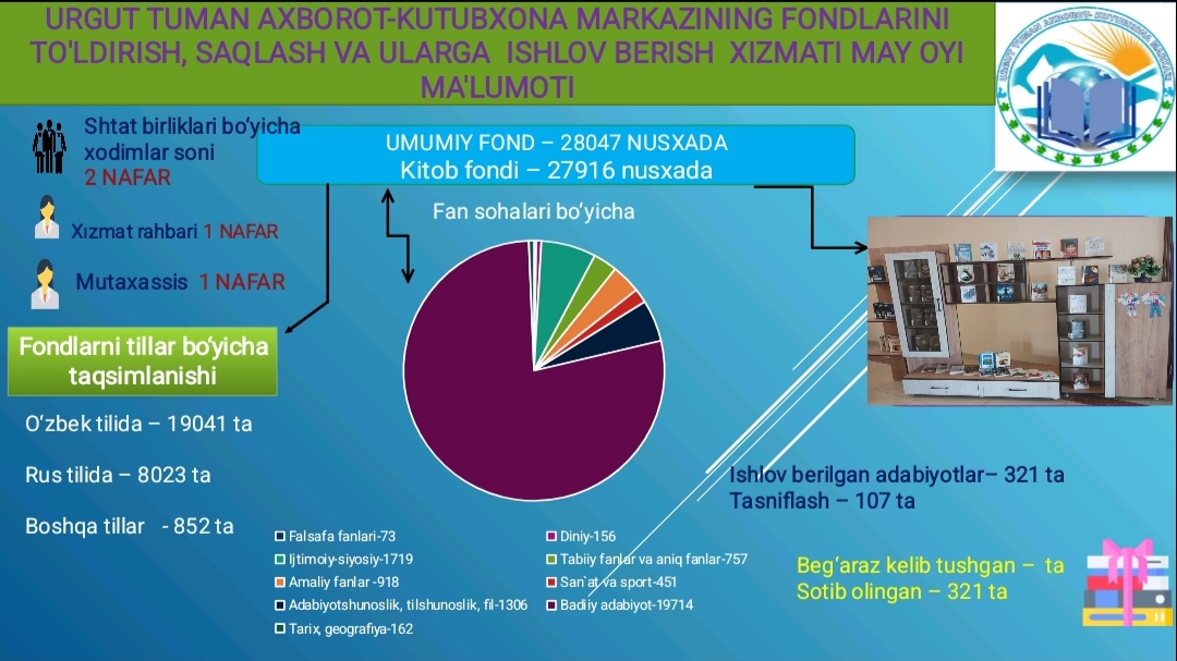 Urgut tuman axborot-kutubxona markazining  2026-yil may oyi hisobotlari
