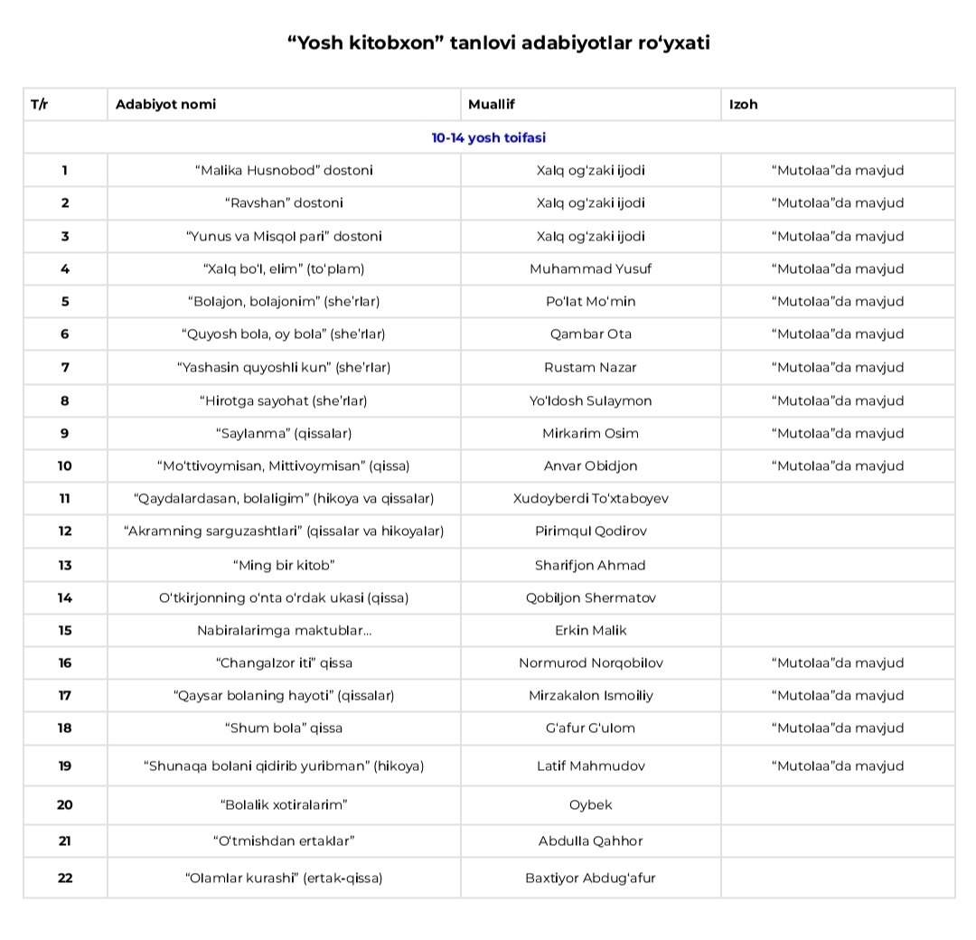 “Yosh kitobxon”  tanlovining 2026-yilgi mavsumi uchun kitoblar ro‘yxatini e’lon qilamiz!