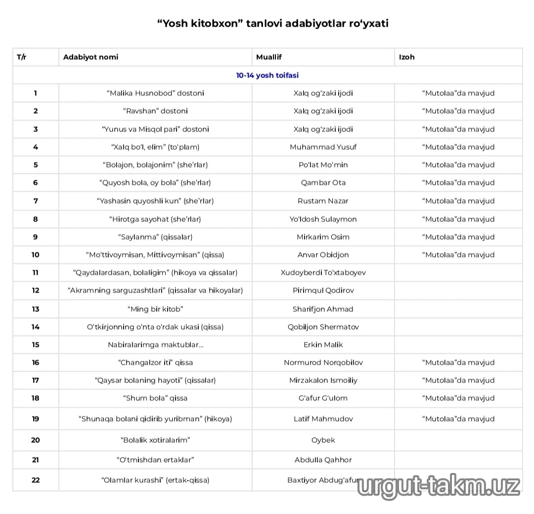 “Yosh kitobxon”  tanlovining 2026-yilgi mavsumi uchun kitoblar ro‘yxatini e’lon qilamiz!