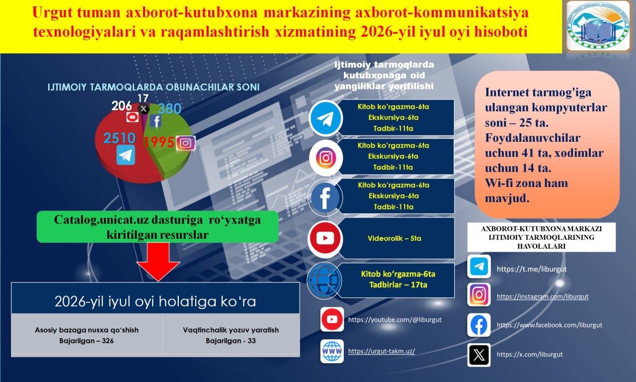 Urgut tuman axborot-kutubxona markazining 2026-yil iyul oyi hisobotlari