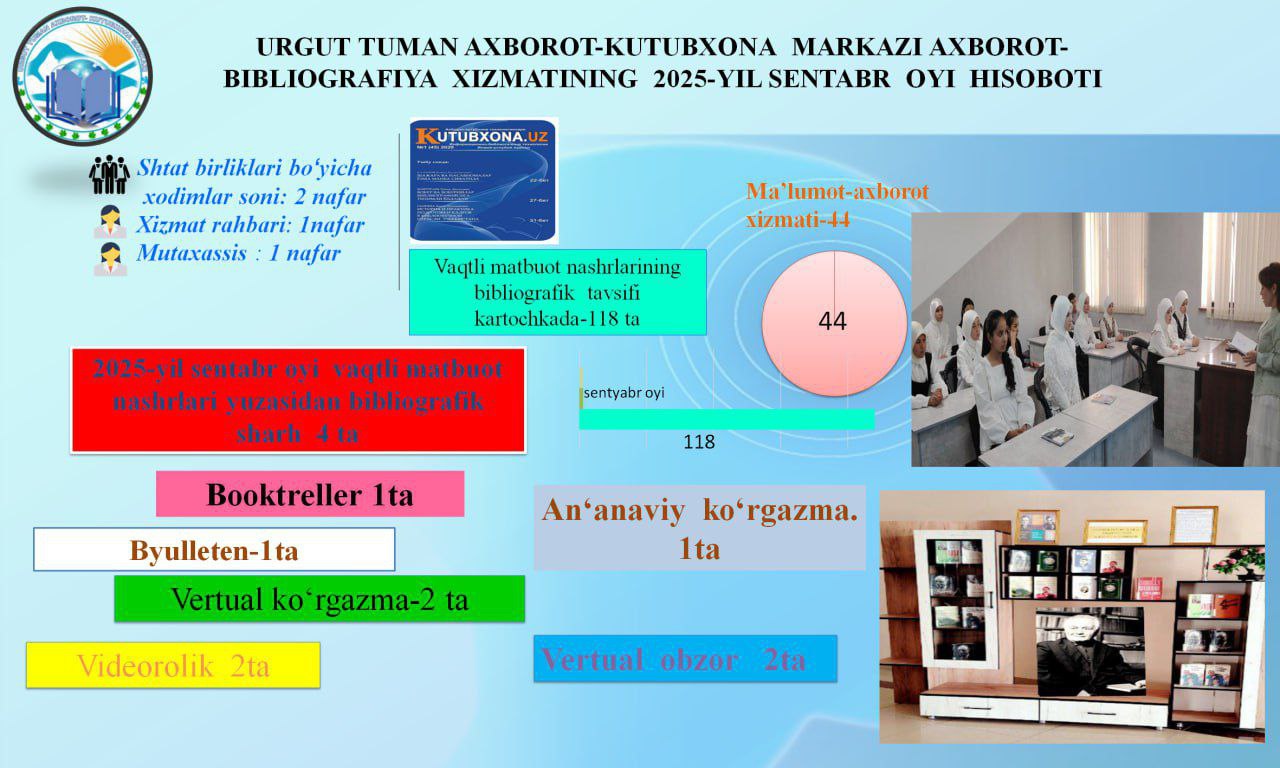 URGUT TUMAN AXBOROT-KUTUBXONA MARKAZINING 2025-YIL SENTABR OYI HISOBOTLARI