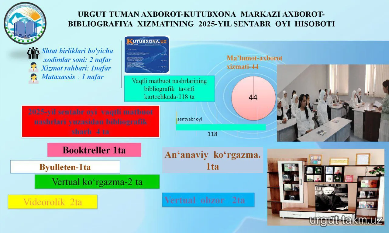 URGUT TUMAN AXBOROT-KUTUBXONA MARKAZINING 2025-YIL SENTABR OYI HISOBOTLARI