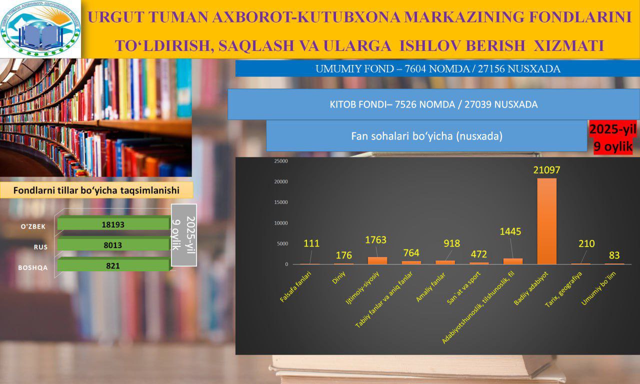 URGUT TUMAN AXBOROT-KUTUBXONA MARKAZINING 2025-YIL 9 OYLIK HISOBOTLARI