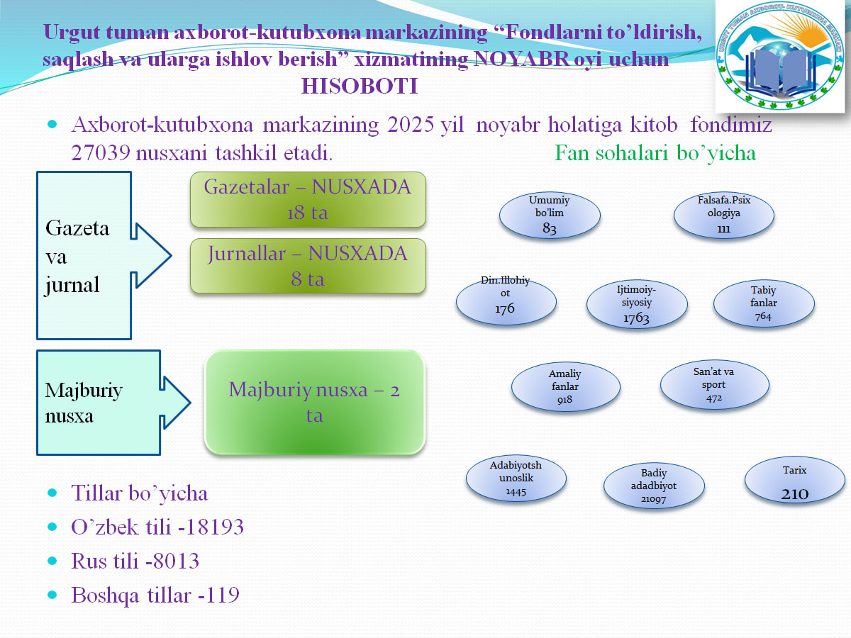 Urgut tuman axborot-kutubxona markazining  2025-yil noyabr oyi hisobotlari