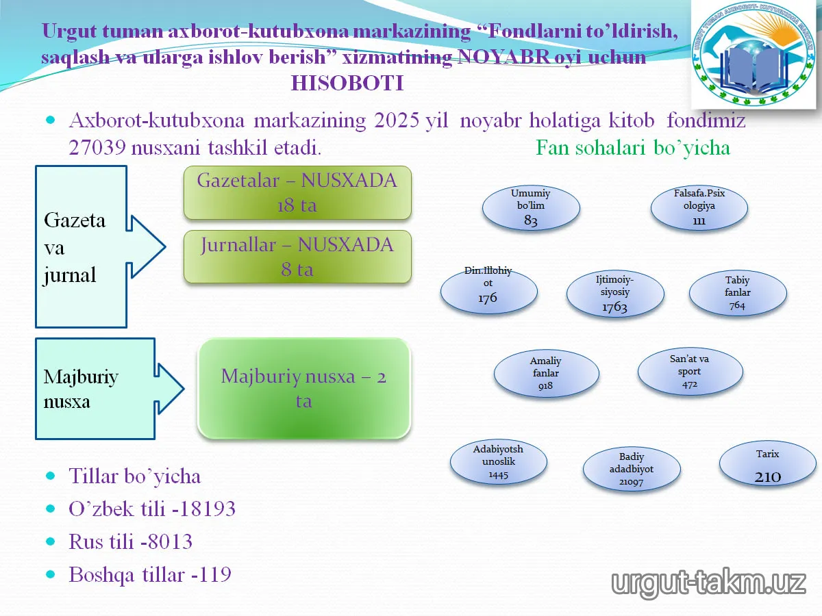 Urgut tuman axborot-kutubxona markazining  2025-yil noyabr oyi hisobotlari