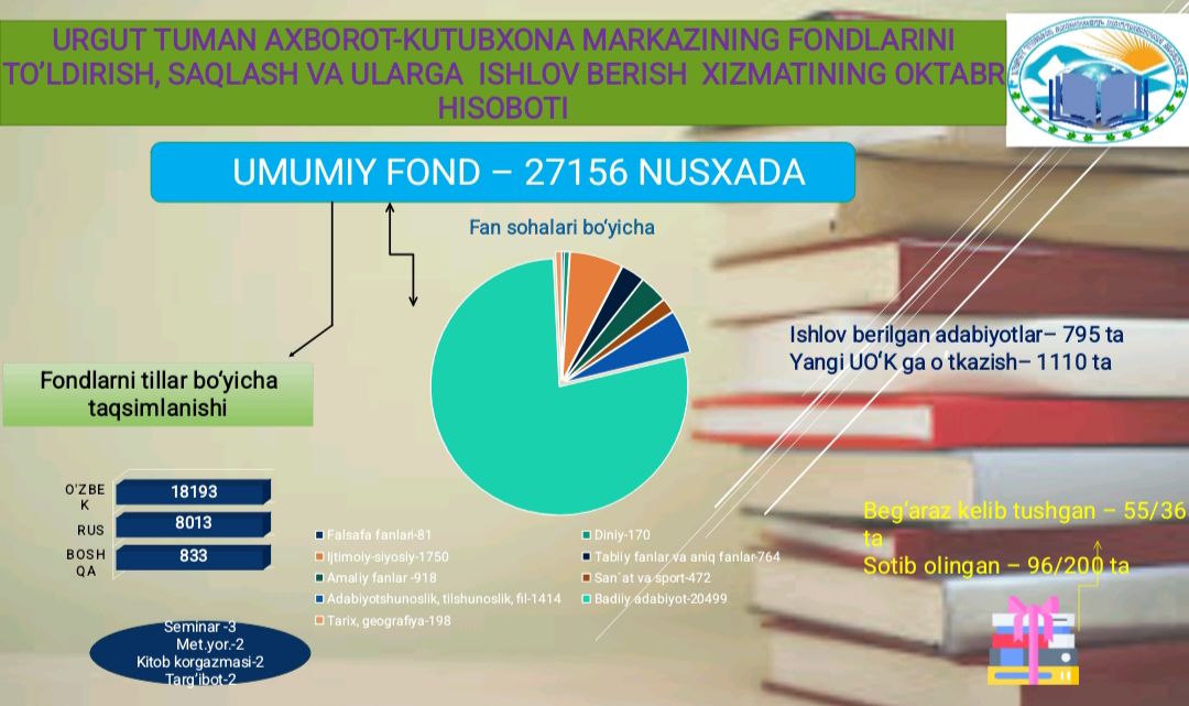 URGUT TUMAN AXBOROT-KUTUBXONA MARKAZINING 2025-YIL OKTABR OYI HISOBOTLARI