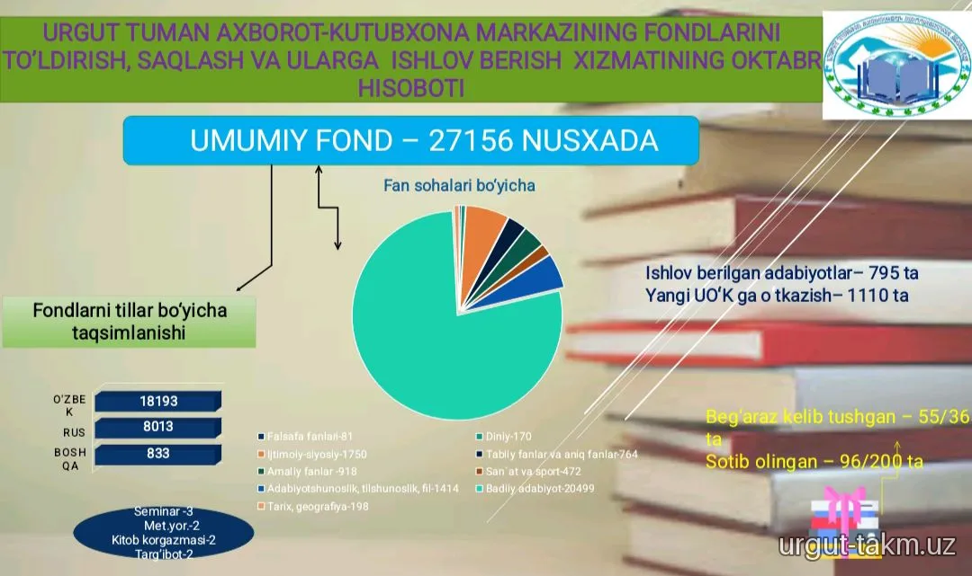 URGUT TUMAN AXBOROT-KUTUBXONA MARKAZINING 2025-YIL OKTABR OYI HISOBOTLARI