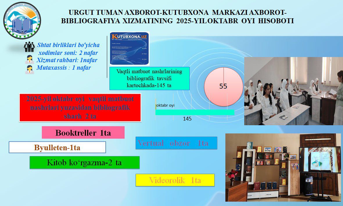 URGUT TUMAN AXBOROT-KUTUBXONA MARKAZINING 2025-YIL OKTABR OYI HISOBOTLARI