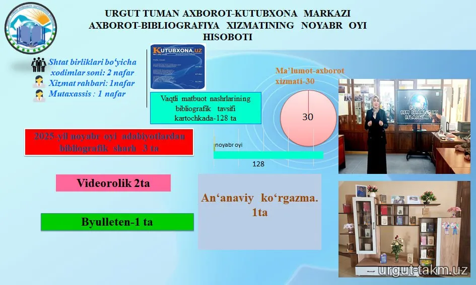 Urgut tuman axborot-kutubxona markazining  2025-yil noyabr oyi hisobotlari