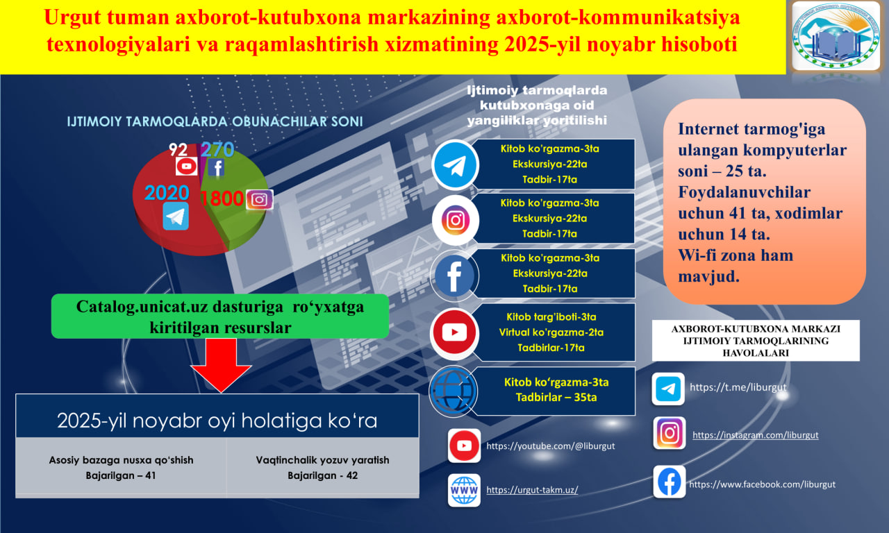 Urgut tuman axborot-kutubxona markazining  2025-yil noyabr oyi hisobotlari