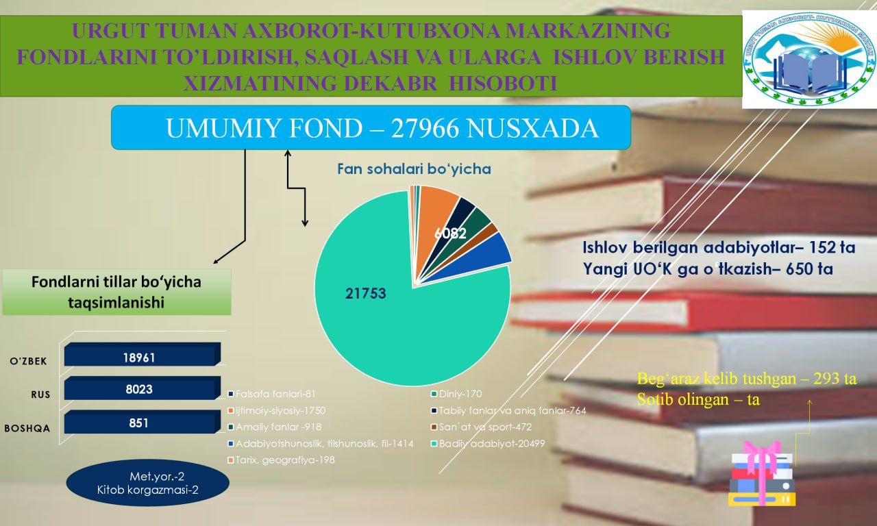 URGUT TUMAN AXBOROT-KUTUBXONA MARKAZINING  2025-YIL DEKABR OYI HISOBOTLARI