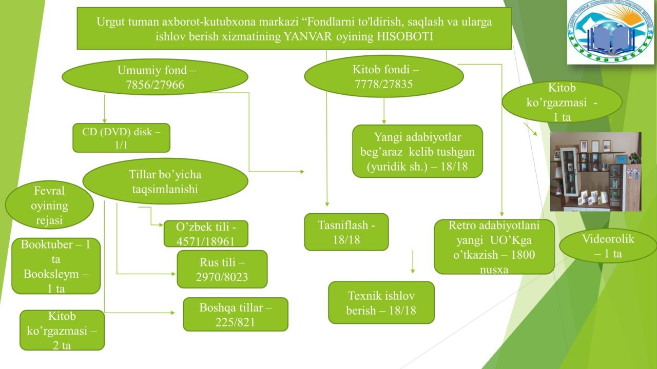 Urgut tuman axborot-kutubxona markazining  2026-yil yanvar oyi hisobotlari