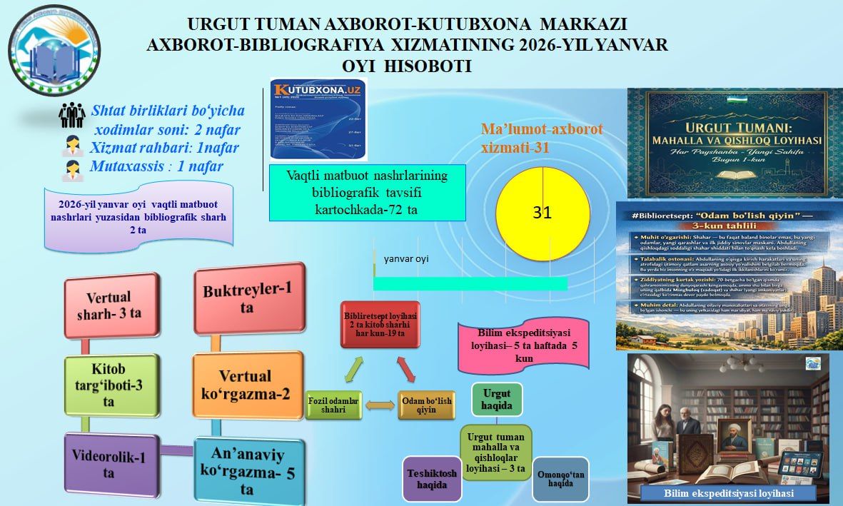 Urgut tuman axborot-kutubxona markazining  2026-yil yanvar oyi hisobotlari