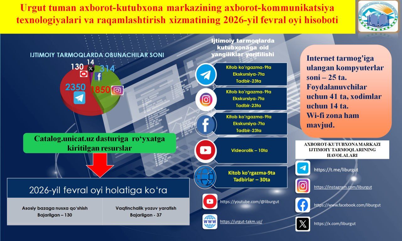 Urgut tuman axborot-kutubxona markazining  2026-yil fevral oyi hisobotlari