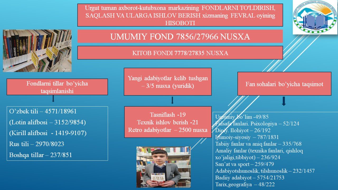 Urgut tuman axborot-kutubxona markazining  2026-yil fevral oyi hisobotlari