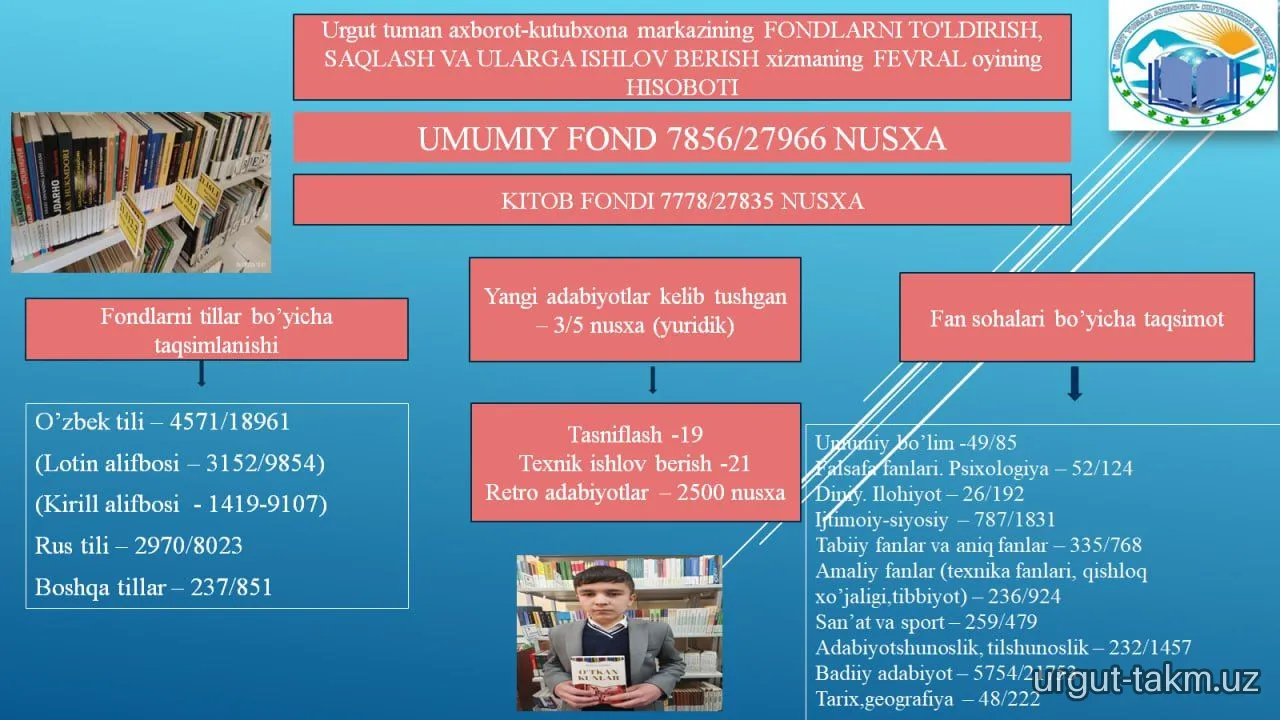 Urgut tuman axborot-kutubxona markazining  2026-yil fevral oyi hisobotlari