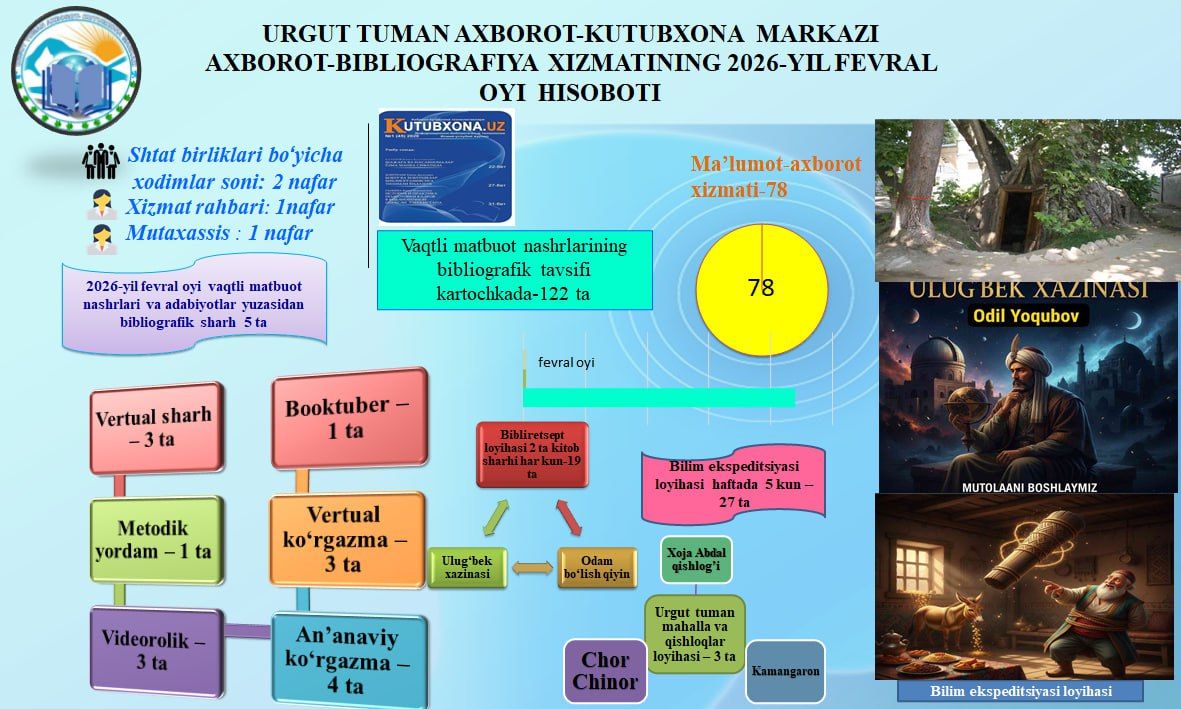 Urgut tuman axborot-kutubxona markazining  2026-yil fevral oyi hisobotlari