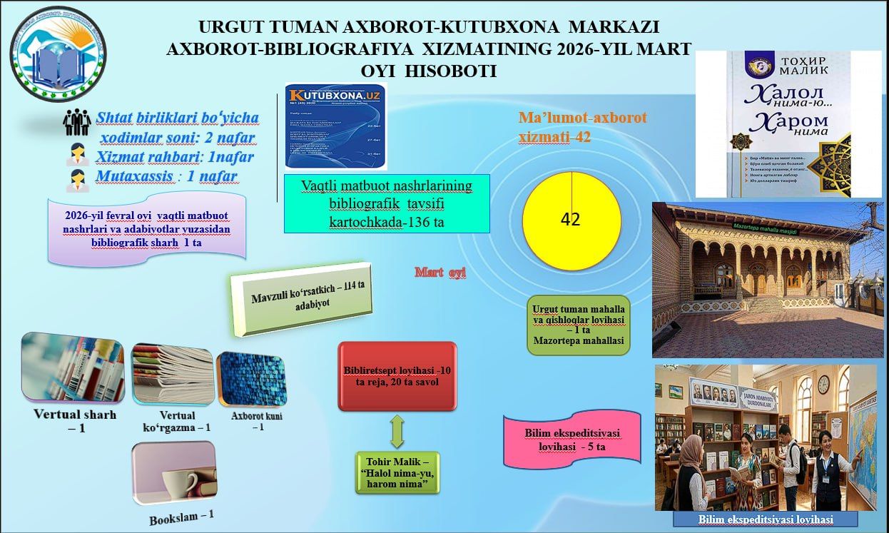 Urgut tuman axborot-kutubxona markazining  2026-yil mart oyi hisobotlari